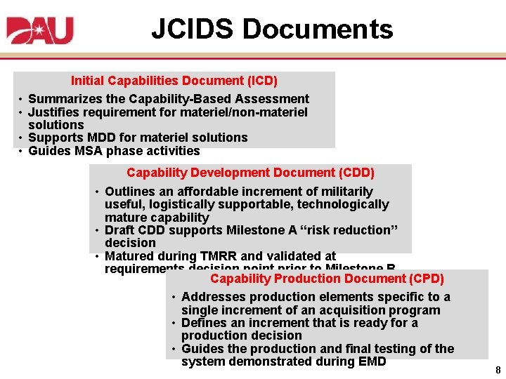 JCIDS Documents • • Initial Capabilities Document (ICD) Summarizes the Capability-Based Assessment Justifies requirement