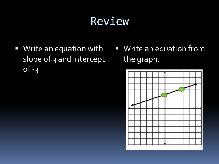 Review Write an equation with slope of 3 and intercept 0 f -3 Write