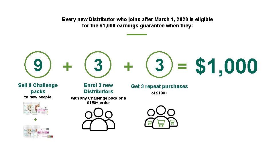 Every new Distributor who joins after March 1, 2020 is eligible for the $1,