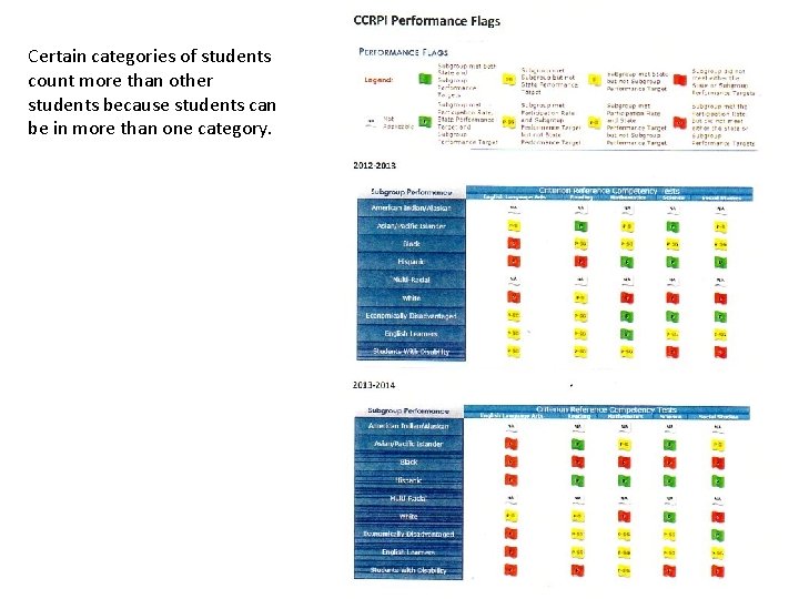 Certain categories of students count more than other students because students can be in