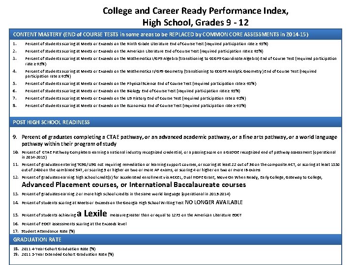 College and Career Ready Performance Index, High School, Grades 9 - 12 CONTENT MASTERY