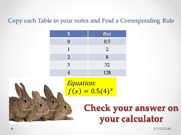 X X f(x) 00 0. 5 1 2 2 8 3 32 4 128