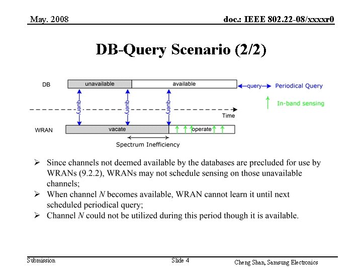 May. 2008 doc. : IEEE 802. 22 -08/xxxxr 0 DB-Query Scenario (2/2) Submission Slide