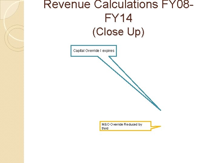 Revenue Calculations FY 08 FY 14 (Close Up) Capital Override I expires M&O Override