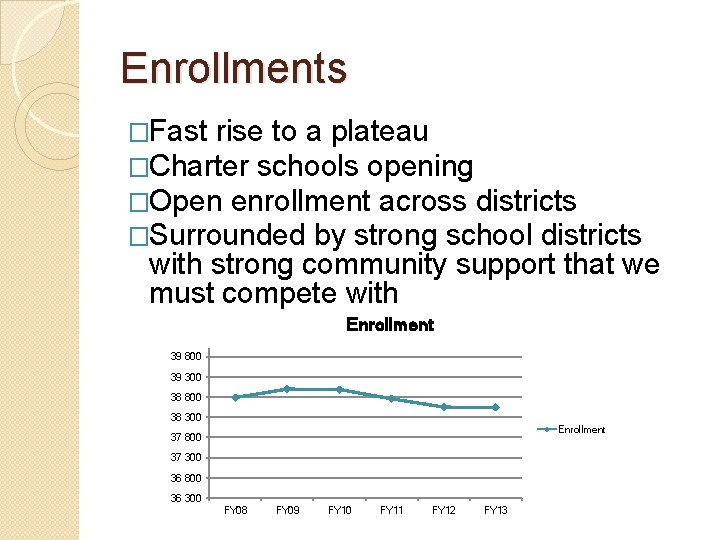 Enrollments �Fast rise to a plateau �Charter schools opening �Open enrollment across districts �Surrounded