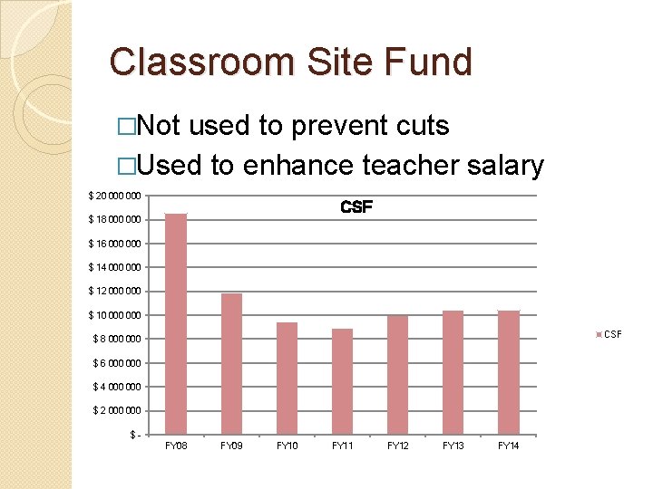 Classroom Site Fund �Not used to prevent cuts �Used to enhance teacher salary $
