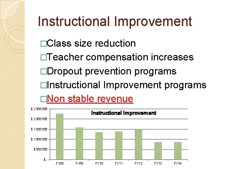 Instructional Improvement �Class size reduction �Teacher compensation increases �Dropout prevention programs �Instructional Improvement programs