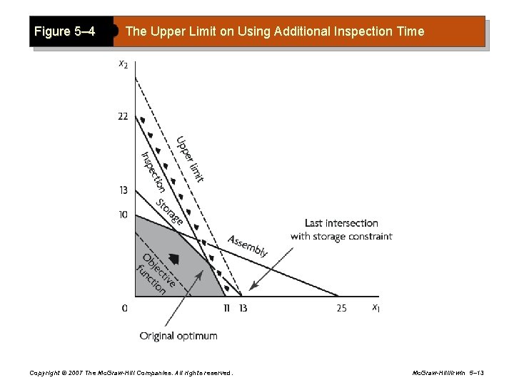 Figure 5– 4 The Upper Limit on Using Additional Inspection Time Copyright © 2007