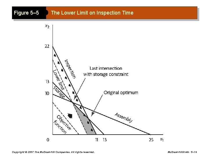 Figure 5– 5 The Lower Limit on Inspection Time Copyright © 2007 The Mc.