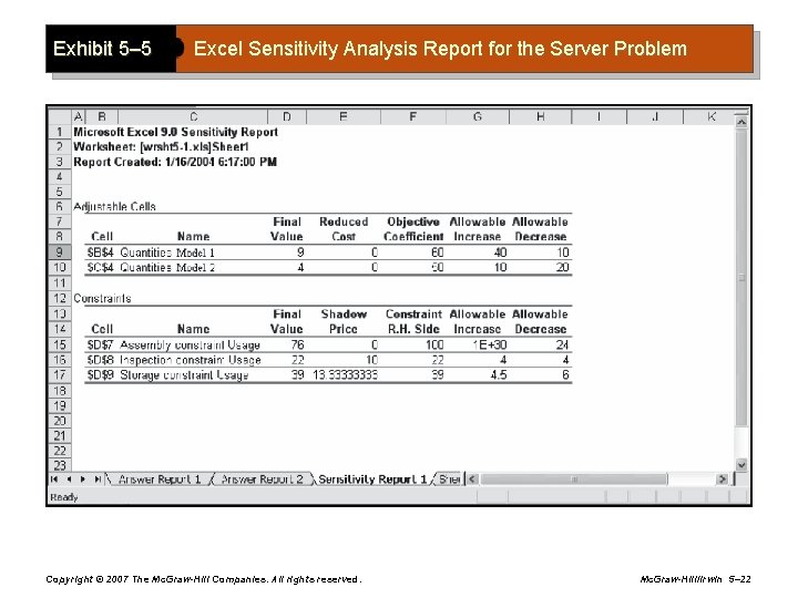 Exhibit 5– 5 Excel Sensitivity Analysis Report for the Server Problem Copyright © 2007