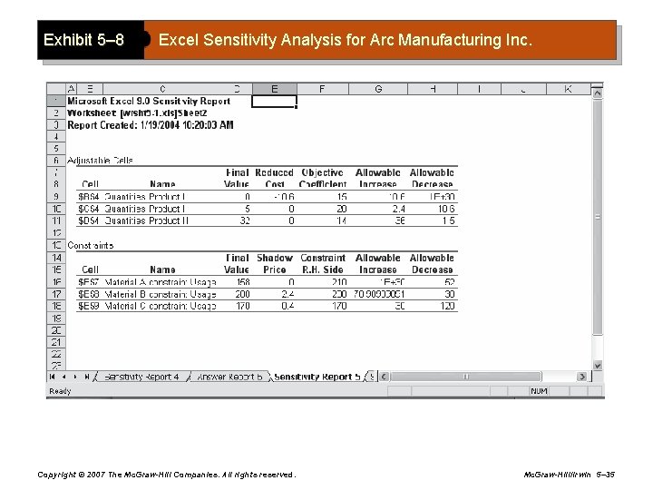 Exhibit 5– 8 Excel Sensitivity Analysis for Arc Manufacturing Inc. Copyright © 2007 The