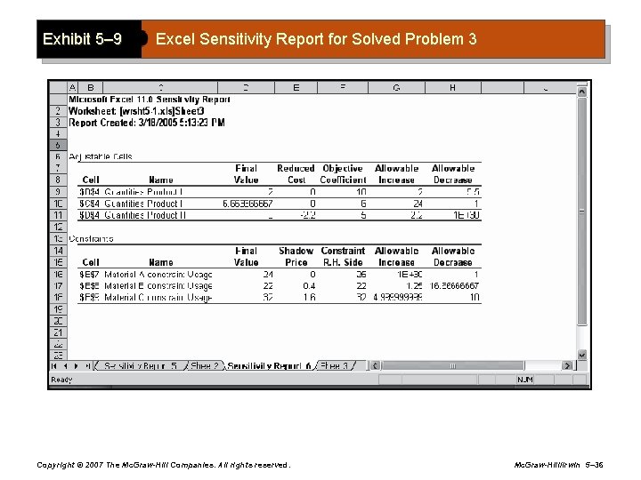 Exhibit 5– 9 Excel Sensitivity Report for Solved Problem 3 Copyright © 2007 The