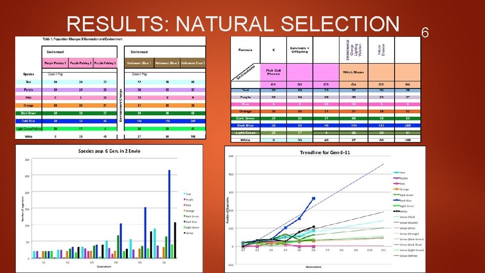 RESULTS: NATURAL SELECTION 6 