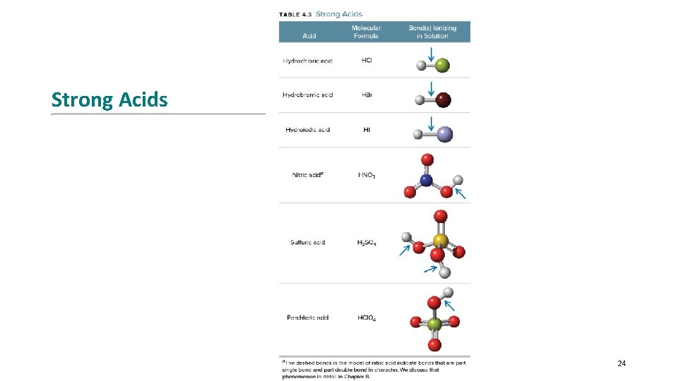Chapter 4 Reactions in Solution Aqueous Chemistry in