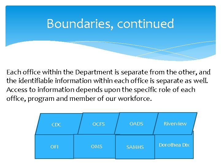 Boundaries, continued Each office within the Department is separate from the other, and the