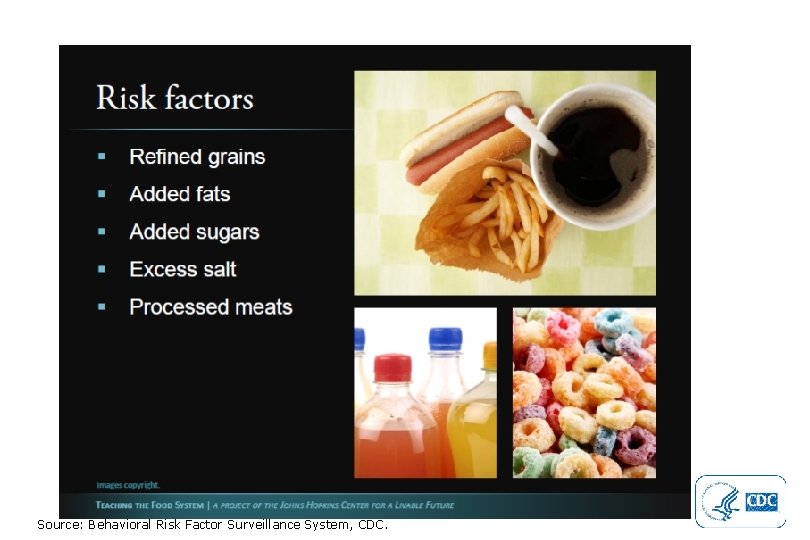 Source: Behavioral Risk Factor Surveillance System, CDC. 