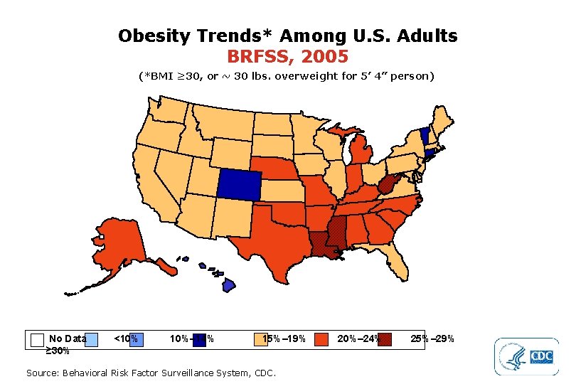 Obesity Trends* Among U. S. Adults BRFSS, 2005 (*BMI ≥ 30, or ~ 30