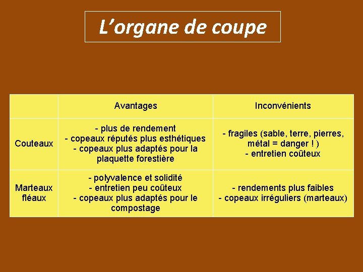 L’organe de coupe Avantages Inconvénients Couteaux - plus de rendement - copeaux réputés plus