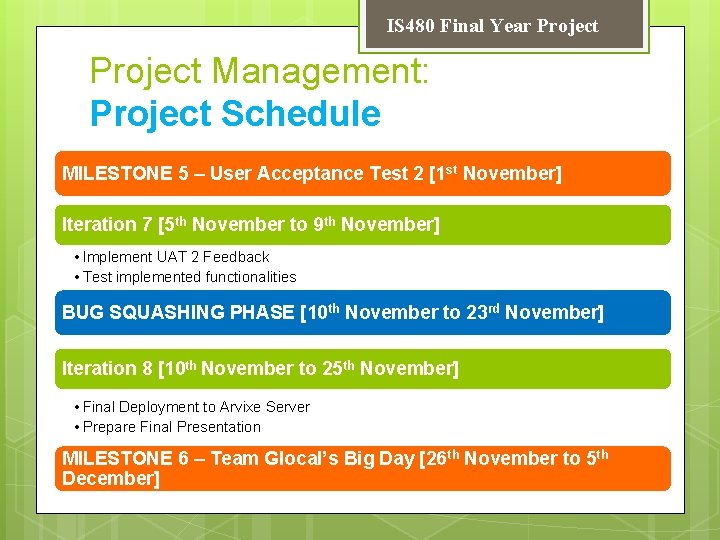 IS 480 Final Year Project Management: Project Schedule MILESTONE 5 – User Acceptance Test