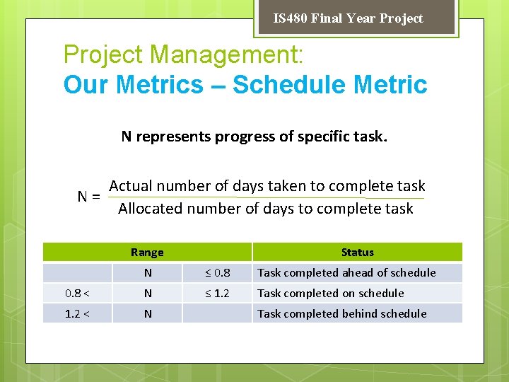IS 480 Final Year Project Management: Our Metrics – Schedule Metric N represents progress