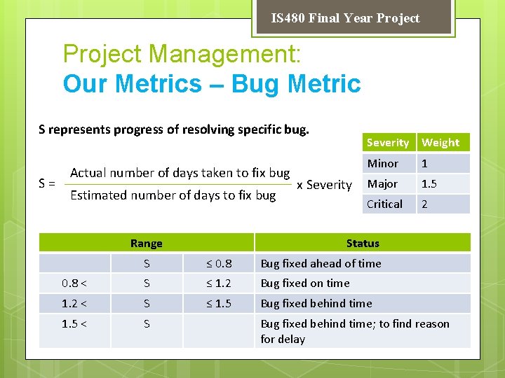 IS 480 Final Year Project Management: Our Metrics – Bug Metric S represents progress