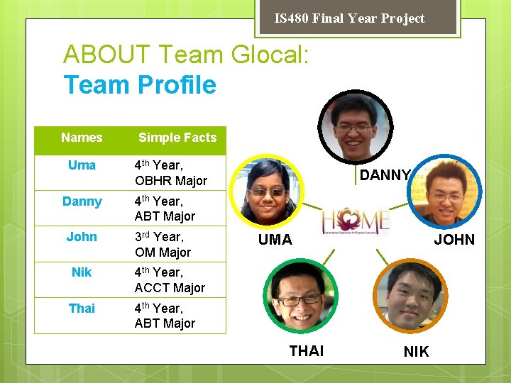 IS 480 Final Year Project ABOUT Team Glocal: Team Profile Names Uma Simple Facts