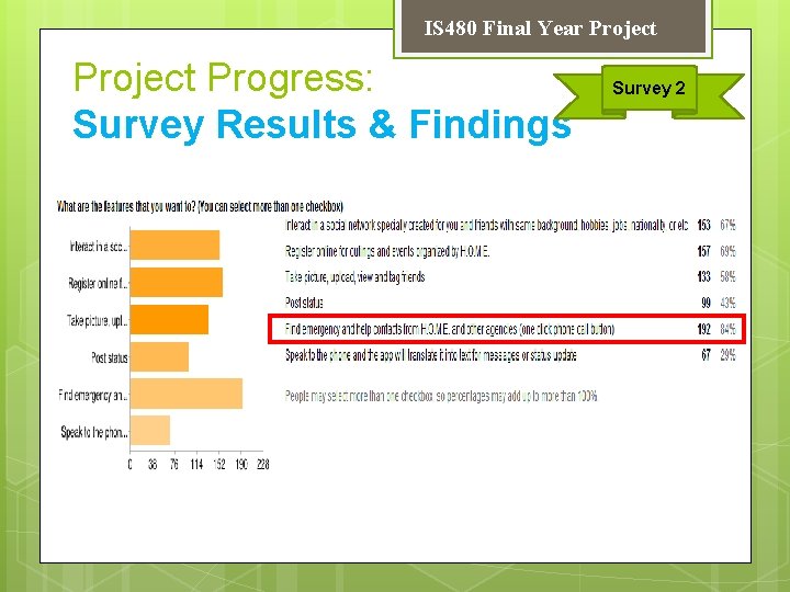 IS 480 Final Year Project Progress: Survey Results & Findings Survey 2 