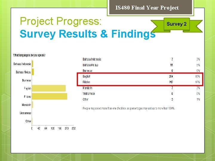 IS 480 Final Year Project Progress: Survey Results & Findings Survey 2 