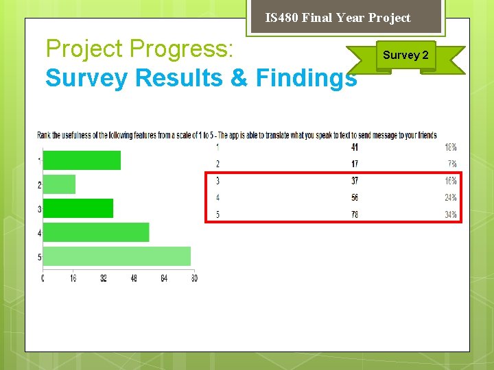 IS 480 Final Year Project Progress: Survey Results & Findings Survey 2 