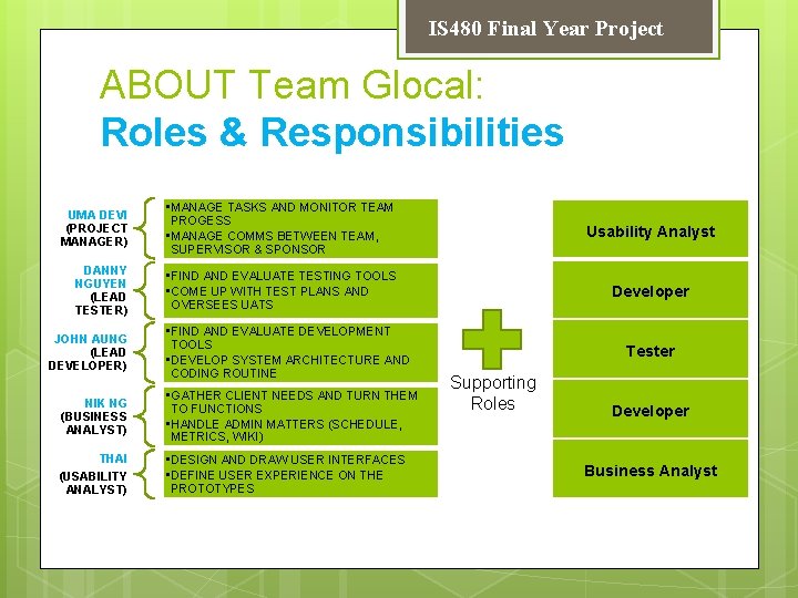 IS 480 Final Year Project ABOUT Team Glocal: Roles & Responsibilities UMA DEVI (PROJECT