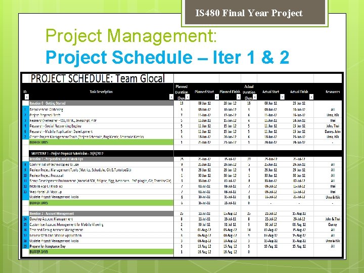 IS 480 Final Year Project Management: Project Schedule – Iter 1 & 2 