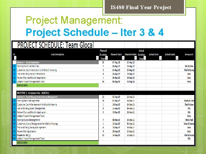 IS 480 Final Year Project Management: Project Schedule – Iter 3 & 4 