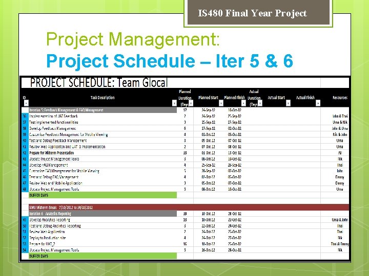 IS 480 Final Year Project Management: Project Schedule – Iter 5 & 6 