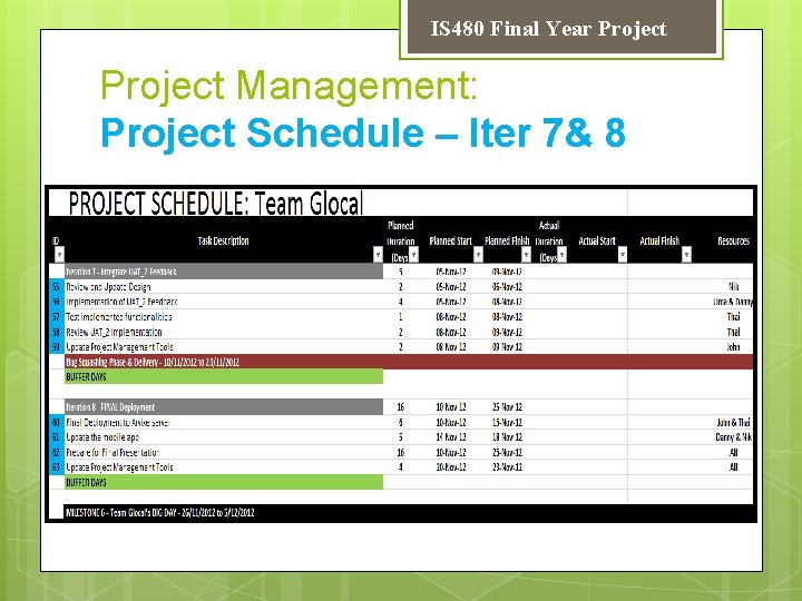 IS 480 Final Year Project Management: Project Schedule – Iter 7& 8 