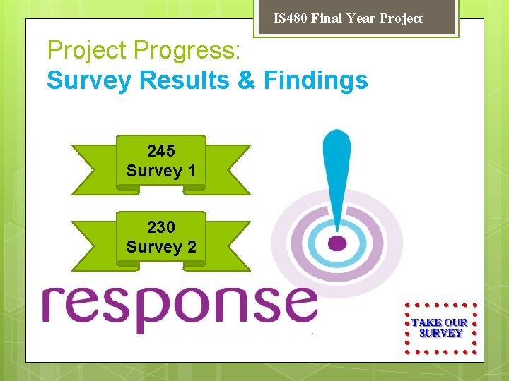 IS 480 Final Year Project Progress: Survey Results & Findings 245 Survey 1 230