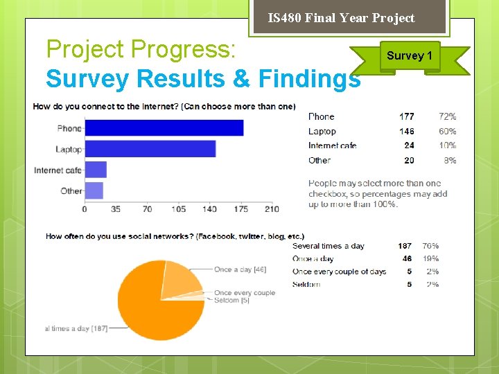 IS 480 Final Year Project Progress: Survey Results & Findings Survey 1 