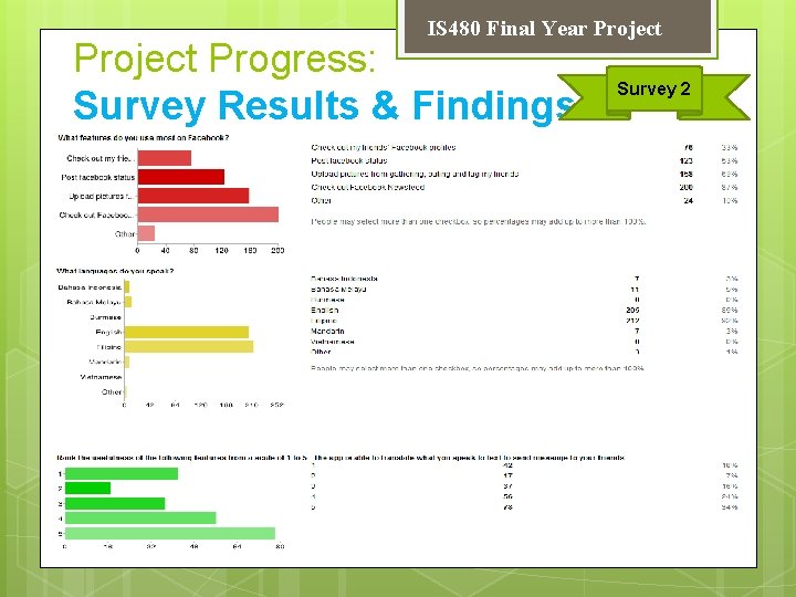 IS 480 Final Year Project Progress: Survey Results & Findings Survey 2 