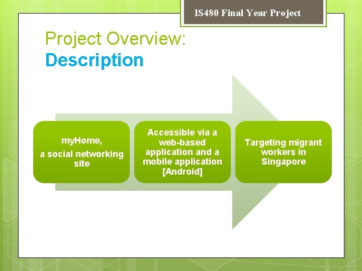 IS 480 Final Year Project Overview: Description my. Home, a social networking site Accessible