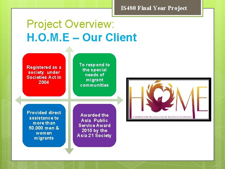 IS 480 Final Year Project Overview: H. O. M. E – Our Client Registered