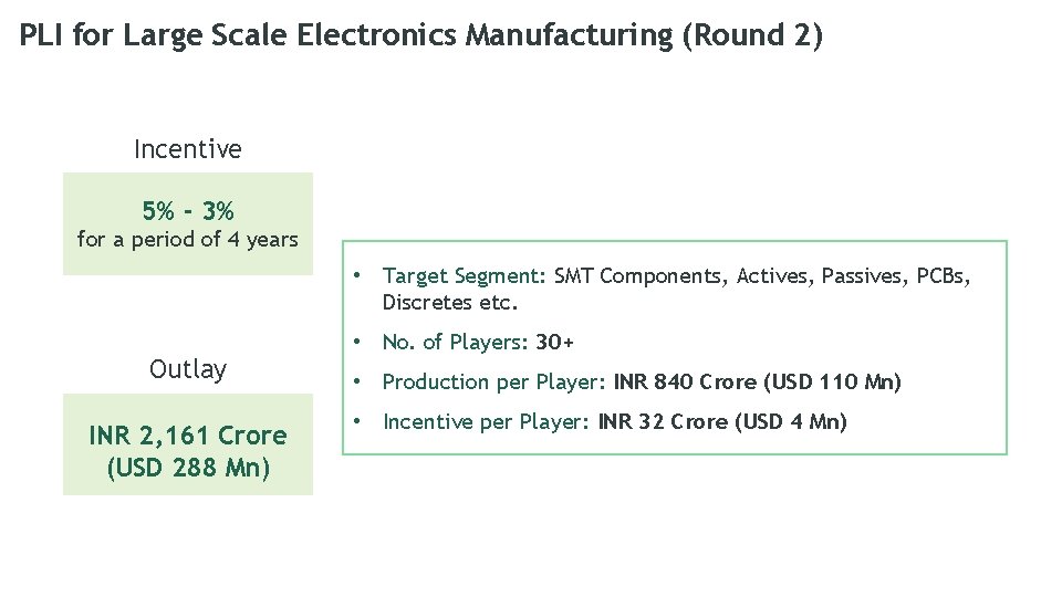 PLI for Large Scale Electronics Manufacturing (Round 2) Incentive 5% - 3% for a PLI for Large Scale Electronics Manufacturing (Round 2) Incentive 5% - 3% for a