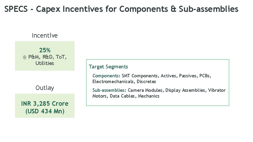 SPECS - Capex Incentives for Components & Sub-assemblies Incentive 25% @ P&M, R&D, To. SPECS - Capex Incentives for Components & Sub-assemblies Incentive 25% @ P&M, R&D, To.