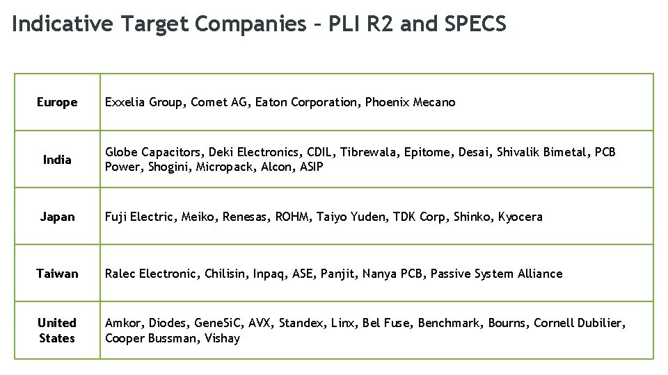 Indicative Target Companies – PLI R 2 and SPECS Europe Exxelia Group, Comet AG, Indicative Target Companies – PLI R 2 and SPECS Europe Exxelia Group, Comet AG,
