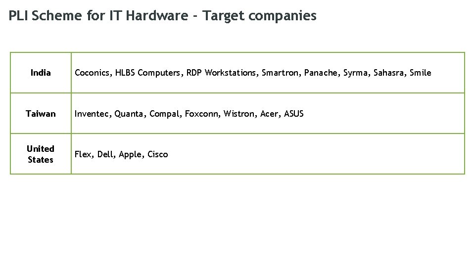 PLI Scheme for IT Hardware - Target companies India Coconics, HLBS Computers, RDP Workstations, PLI Scheme for IT Hardware - Target companies India Coconics, HLBS Computers, RDP Workstations,