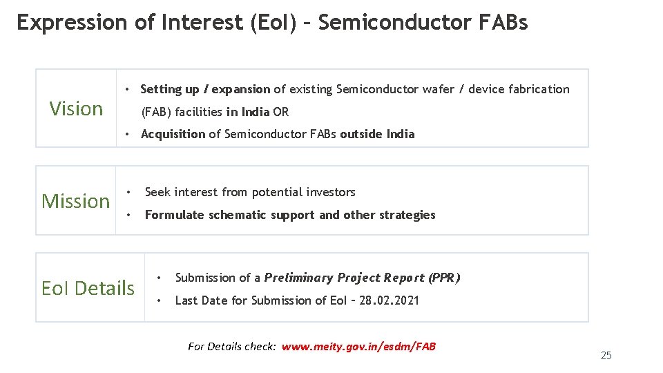 Expression of Interest (Eo. I) – Semiconductor FABs Vision • Setting up / expansion Expression of Interest (Eo. I) – Semiconductor FABs Vision • Setting up / expansion
