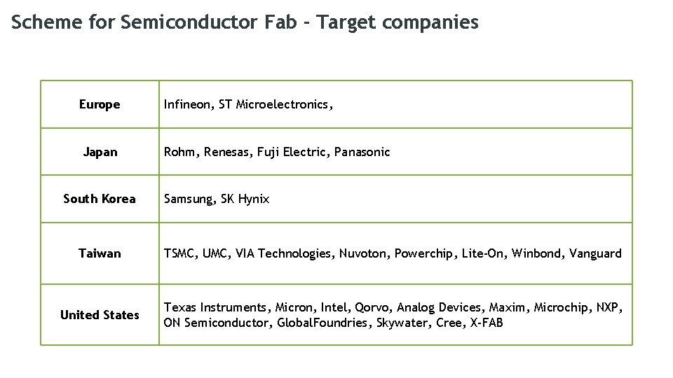 Scheme for Semiconductor Fab - Target companies Europe Infineon, ST Microelectronics, Japan Rohm, Renesas, Scheme for Semiconductor Fab - Target companies Europe Infineon, ST Microelectronics, Japan Rohm, Renesas,