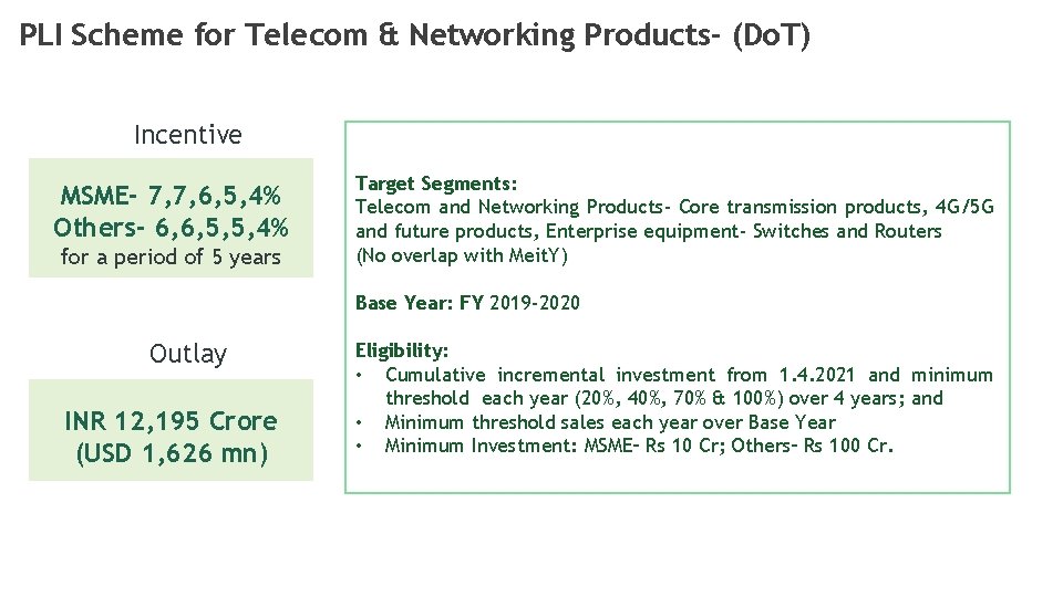 PLI Scheme for Telecom & Networking Products- (Do. T) Incentive MSME- 7, 7, 6, PLI Scheme for Telecom & Networking Products- (Do. T) Incentive MSME- 7, 7, 6,
