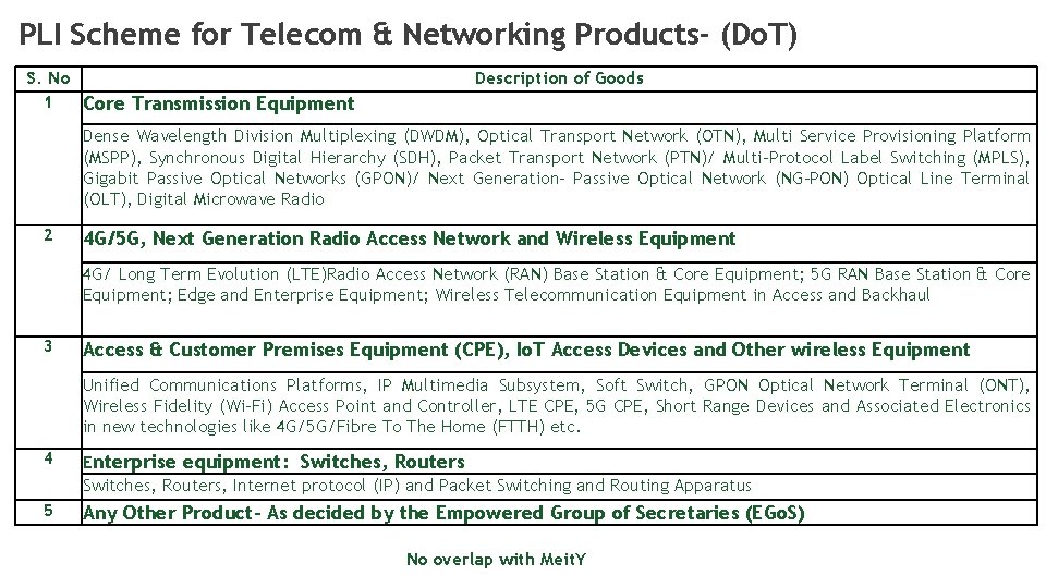 PLI Scheme for Telecom & Networking Products- (Do. T) S. No 1 Core Transmission PLI Scheme for Telecom & Networking Products- (Do. T) S. No 1 Core Transmission