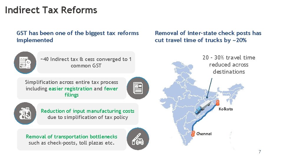 Indirect Tax Reforms GST has been one of the biggest tax reforms implemented ~40 Indirect Tax Reforms GST has been one of the biggest tax reforms implemented ~40