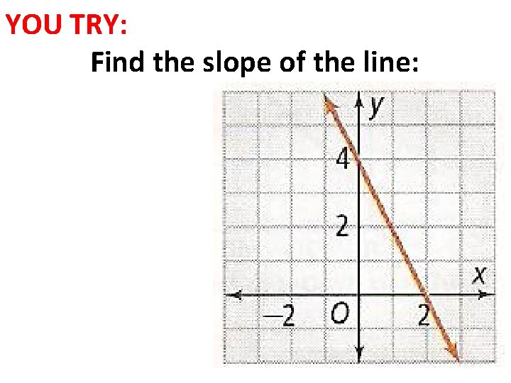 YOU TRY: Find the slope of the line: 