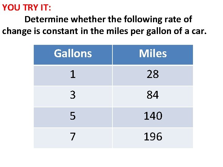 YOU TRY IT: Determine whether the following rate of change is constant in the